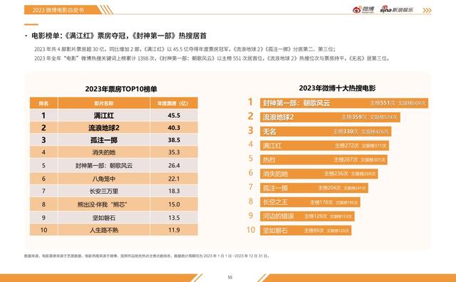 白小姐免费一肖中特马,2023微博娱乐白皮书发布：行业回暖复苏 开启熠熠新程