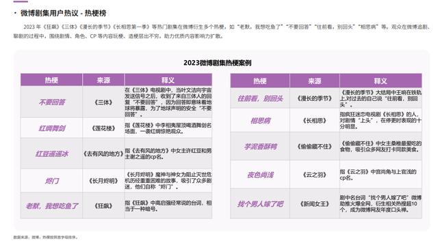 白小姐免费一肖中特马,2023微博娱乐白皮书发布：行业回暖复苏 开启熠熠新程  第6张