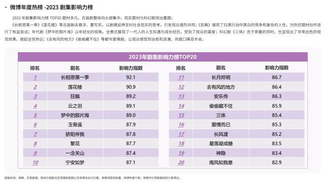 白小姐免费一肖中特马,2023微博娱乐白皮书发布：行业回暖复苏 开启熠熠新程