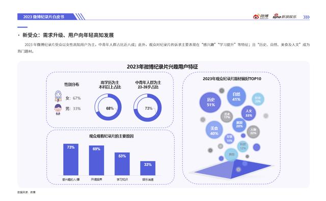 白小姐免费一肖中特马,2023微博娱乐白皮书发布：行业回暖复苏 开启熠熠新程