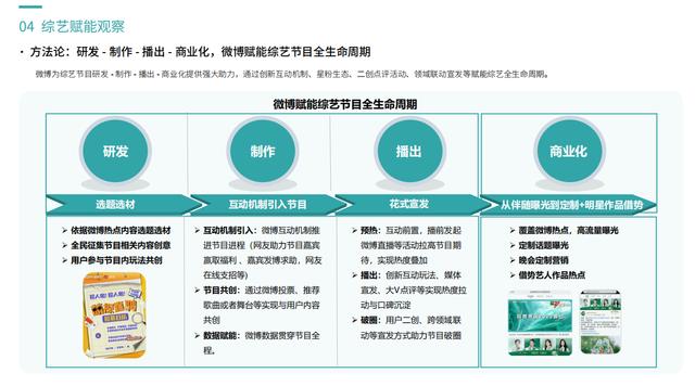 白小姐免费一肖中特马,2023微博娱乐白皮书发布：行业回暖复苏 开启熠熠新程  第8张