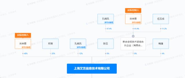 新奥天天免费资料单双_郑爽，又上热搜！逾千万元股权被冻结  第4张