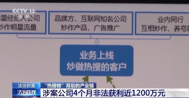 新澳天天免费资料_谁在制造网络热点？起底“热搜榜”背后的产业链  第8张