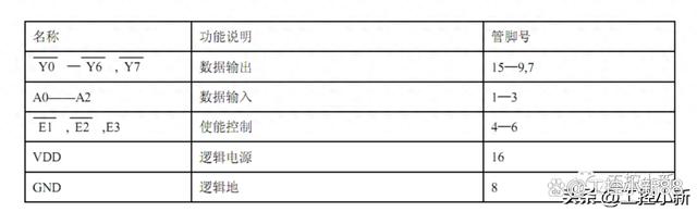 新澳今天最新资料2024,单片机第五节：动态数码的显示操作保姆级的教学！  第1张