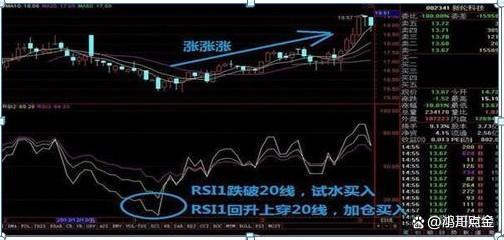 新澳门彩4949历史记录_股市：亏损60万到赚880万，坚守“低于25满仓买，高于80满仓卖”