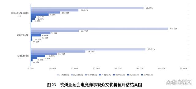 2024澳门天天彩免费,跻身新顶流！3.5亿人围观的亚运电竞，为何这么火爆？  第11张