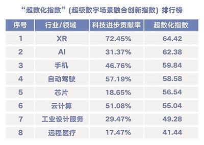 2024新奥门资料最精准免费大全,除了娱乐“游戏”还有更多可能性