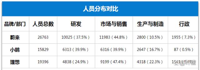 24年新澳彩资料免费长期公开_造车新势力大变局  第13张