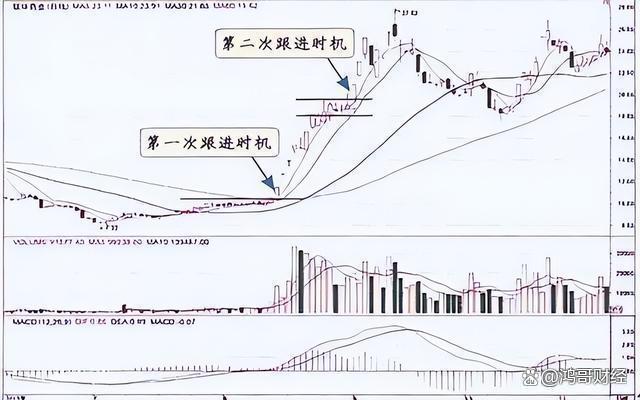 澳门4949资料正版免费大全_中国股市：10元买1000股，跌到8元卖出500股，7.5元补500股！细品