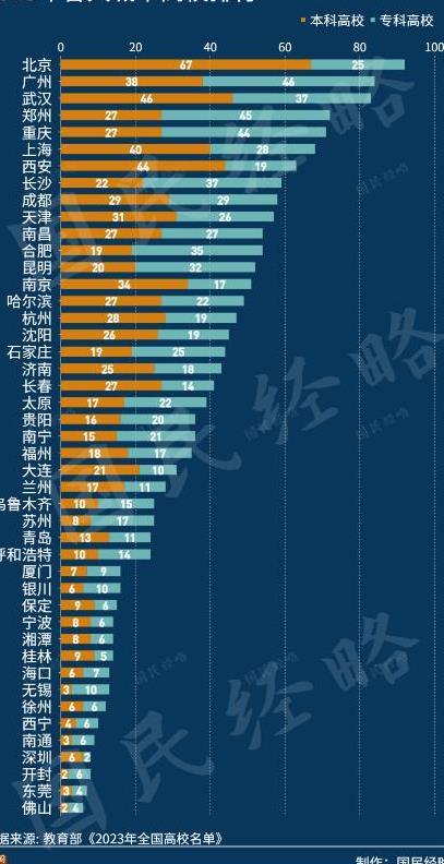 澳门管家婆-肖一码_逆风翻盘！一年内添增12所高校，河南跻身中国高校数量之首