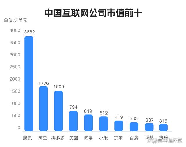 2024澳门新资料大全免费直播,2024互联网公司排行榜发布！谁是新王？