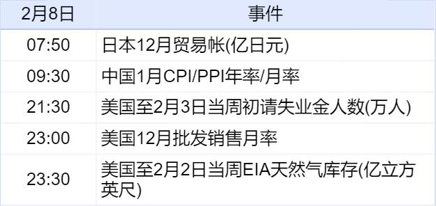 新奥资料免费精准新奥生肖卡,新华财经早报：2月8日