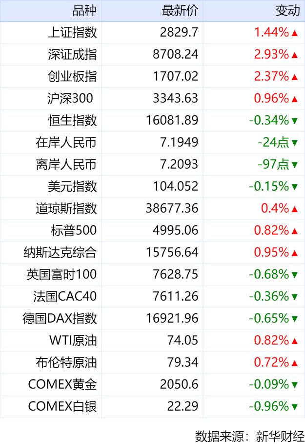 新奥资料免费精准新奥生肖卡,新华财经早报：2月8日