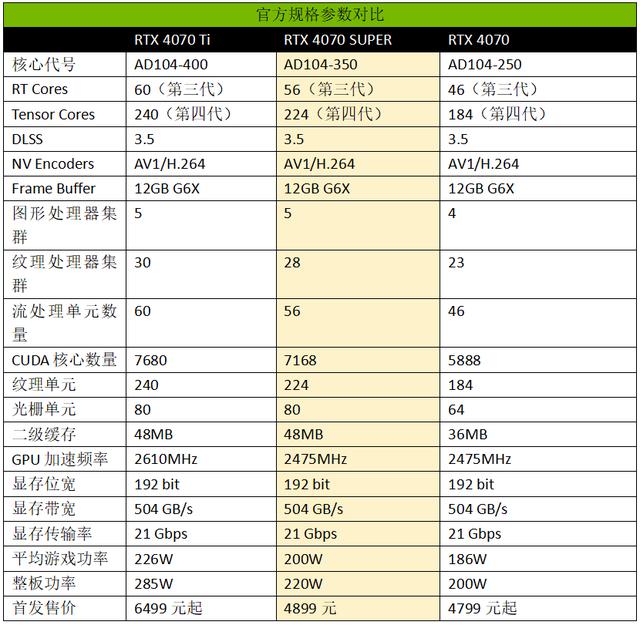 2024澳门六今晚开奖结果出来新,2K高帧显卡再掀波普冲击波！iGame RTX 4070 SUPER Ultra W OC 12GB显卡测评  第2张