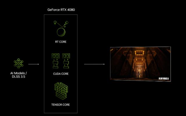 2024澳门六今晚开奖结果出来新,2K高帧显卡再掀波普冲击波！iGame RTX 4070 SUPER Ultra W OC 12GB显卡测评  第3张