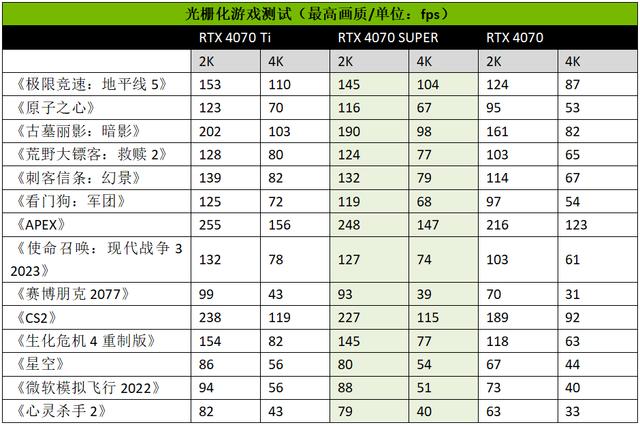 2024澳门六今晚开奖结果出来新,2K高帧显卡再掀波普冲击波！iGame RTX 4070 SUPER Ultra W OC 12GB显卡测评  第16张