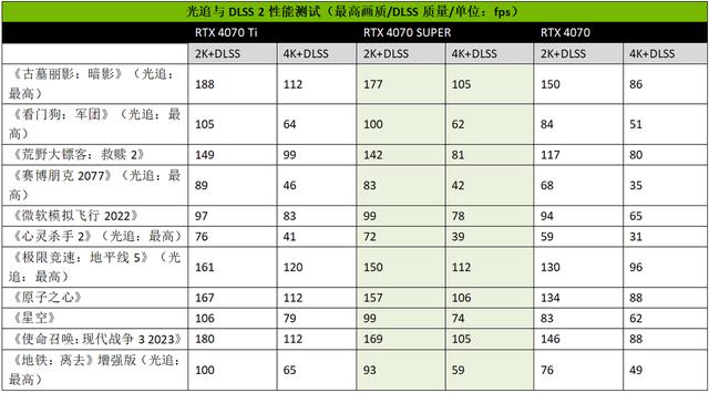 2024澳门六今晚开奖结果出来新,2K高帧显卡再掀波普冲击波！iGame RTX 4070 SUPER Ultra W OC 12GB显卡测评  第17张