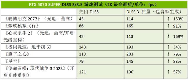 2024澳门六今晚开奖结果出来新,2K高帧显卡再掀波普冲击波！iGame RTX 4070 SUPER Ultra W OC 12GB显卡测评  第18张