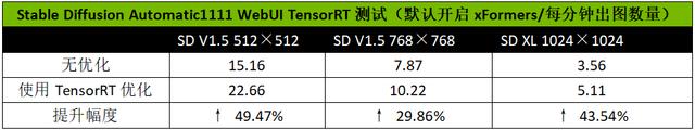 2024澳门六今晚开奖结果出来新,2K高帧显卡再掀波普冲击波！iGame RTX 4070 SUPER Ultra W OC 12GB显卡测评  第27张