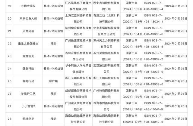 2024新奥门资料最精准免费大全,115款国产网络游戏获批版号！