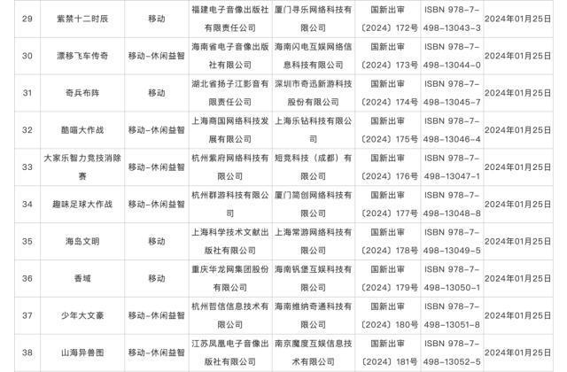 2024新奥门资料最精准免费大全,115款国产网络游戏获批版号！