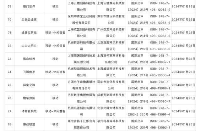 2024新奥门资料最精准免费大全,115款国产网络游戏获批版号！  第8张