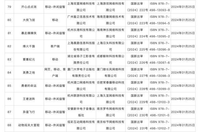 2024新奥门资料最精准免费大全,115款国产网络游戏获批版号！  第9张