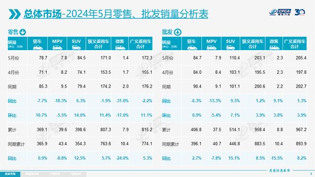 澳门今期开奖结果号码,乘联分会：5月新能源车市场零售80.4万辆 同比增长38.5%  第3张