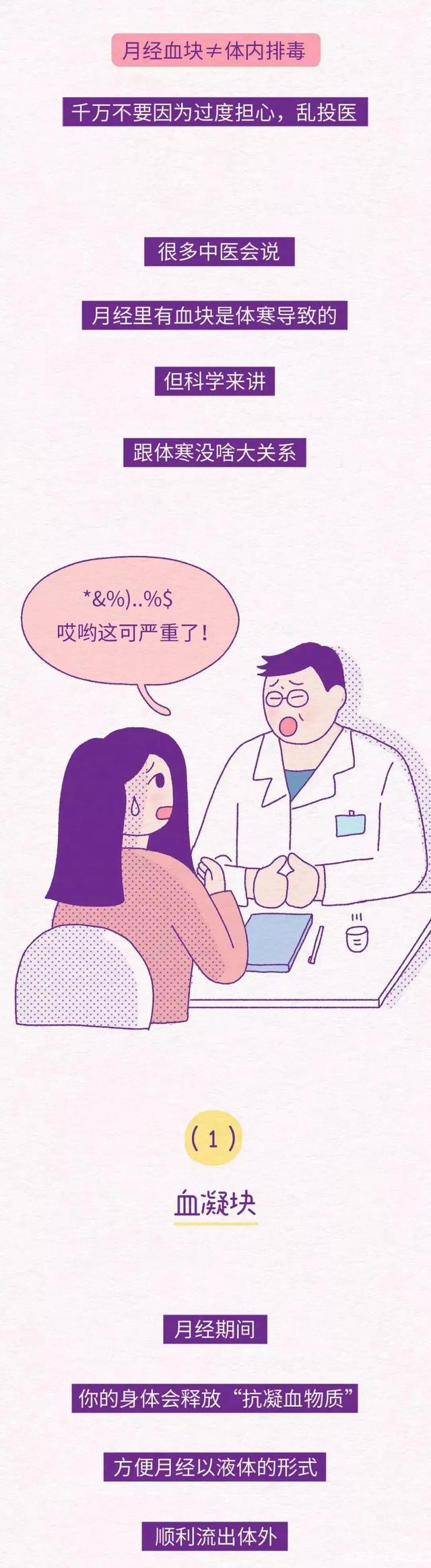 二四六王中王香港资料_姨妈巾上的“血块”，是咋来的？（漫画科普）或不是体寒