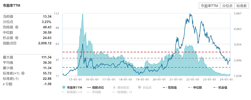 7777788888王中王最新传真,「市场风向标」新能源走到什么位置了？