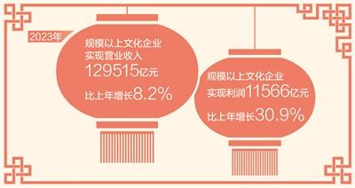 新澳门内部资料精准大全2024_2023年规模以上文化企业营业收入近13万亿元（新数据 新看点）