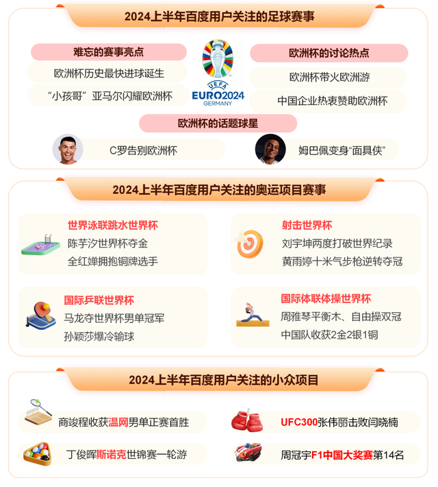 2024年澳门精准资料大全_《2024上半年百度热点报告》发布，独特视角回顾上半年热点事件  第8张