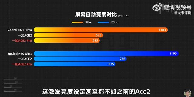 澳门一肖一码精准100王中王,看了真实测评，对一加Ace2 Pro再无任何念想，游戏党直接劝退