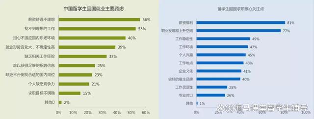 白小姐一肖一码今晚开奖,失业率上升，海外学历受认可度下降，留学生归国求职还能卷赢吗？  第3张