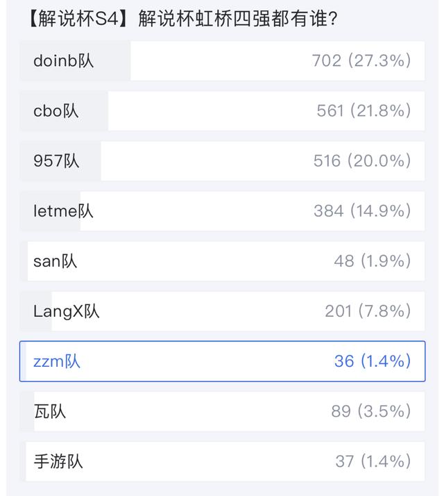 2024新澳门的资料大全,LPL解说杯实力差距有多大？米勒开局2分钟被干碎，Doinb太狠了！  第5张