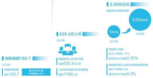 2024天天好开彩大会_攻克关键难题 勇攀科技高峰  第5张