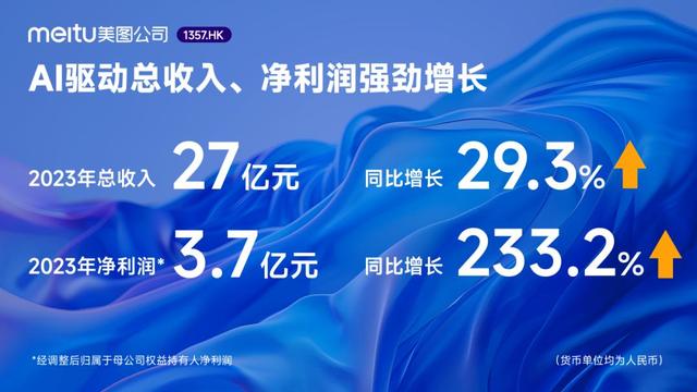 2024年新澳门正版资料大全免费,利润暴增233%，美图的死亡拉力赛刚刚开始