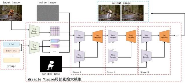 2024年新澳门正版资料大全免费,利润暴增233%，美图的死亡拉力赛刚刚开始