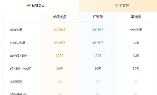 2024年管家婆的马资料55期,300元/年，QQ邮箱突然宣布收费？腾讯回复→