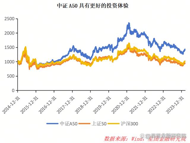 2024新澳免费资料三头67期_收藏！A股最优秀的50只股票名单