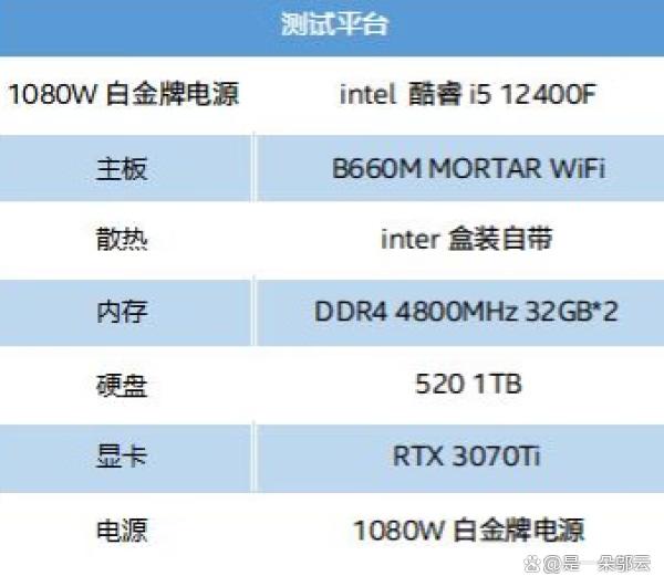 新澳门平特一肖网站_i5-12400F性能全面评测：办公游戏两相宜，超值选择！  第3张