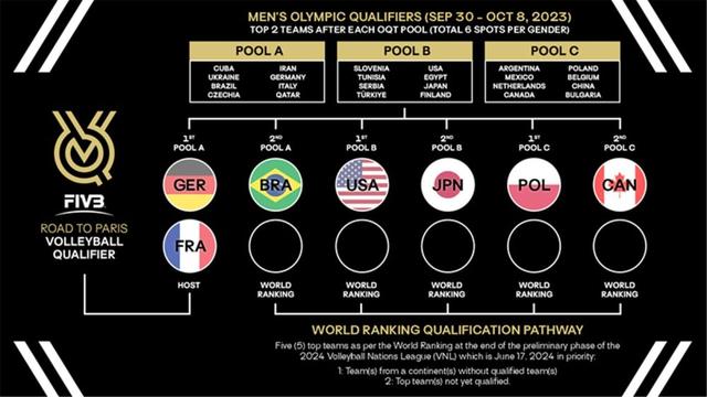 2024新奥门资料大全,巴黎奥运会排球比赛规则将有新变化