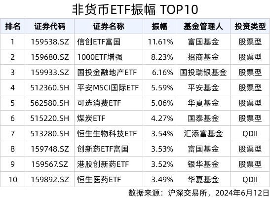 2024澳门新资料大全免费直播,ETF热门榜：科创芯片ETF南方(588890.SH)换手率居股票类首位，基准国债ETF(511100.SH)交易活跃  第3张