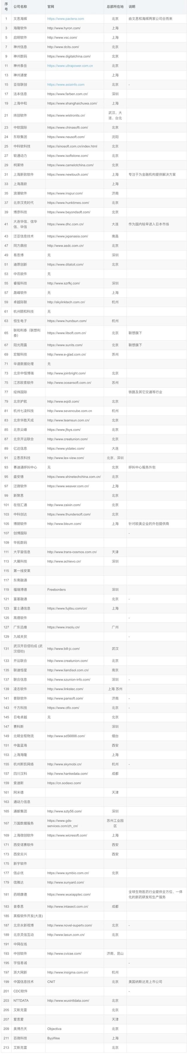 澳门王中王论坛开奖资料,国内IT软件外包公司汇总（2023最新版）