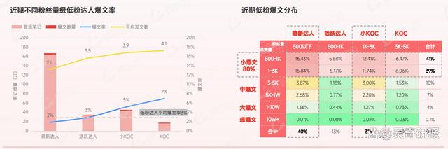 澳门六开彩最新开奖号码,爆文狂潮中的黑马—探索小红书低粉丝账号的流量捕捉术（附下载）