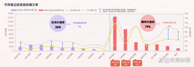 澳门六开彩最新开奖号码,爆文狂潮中的黑马—探索小红书低粉丝账号的流量捕捉术（附下载）