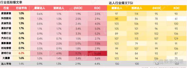 澳门六开彩最新开奖号码,爆文狂潮中的黑马—探索小红书低粉丝账号的流量捕捉术（附下载）