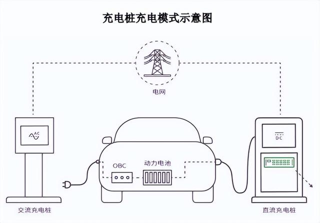 一码一肖开奖结果_新能源充电桩行业概况及发展趋势