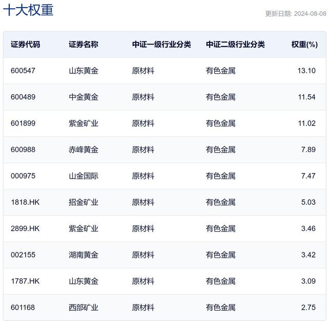 新澳2024最新资料,行业ETF风向标｜黄金股走强，黄金产业ETF半日涨超2%