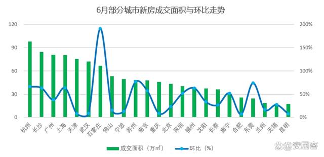 新澳2024最新资料,楼市风向：房地产市场，出现了几个振奋的信号！  第3张